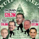 Worker's Salaries are the Problem?