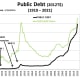 CHART PD - 2