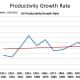 CHART POP-2 Productivity Growth Rate