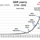 CHART GDP-1