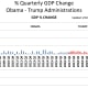 CHART GDP-4 Annual GDP (2012$)