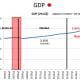CHART GDP-6 Annual GDP Growth Rate - 2/5/2020 (History was revised)