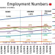 CHART EMP - 3: Various Measures of Employment and Unemployment Status