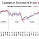 CHART MISC - 8 Consumer Sentiment Index