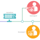 software-configuration-management-for-the-technical-writer