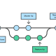 software-configuration-management-for-the-technical-writer