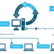 software-configuration-management-for-the-technical-writer