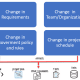 software-configuration-management-for-the-technical-writer