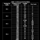 Levels used by 7th CPC instead Grade Pay by 6th CPC