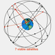 Visibility of satellites from a fix point of earth while the planet is rotating and satellites revolving around it.