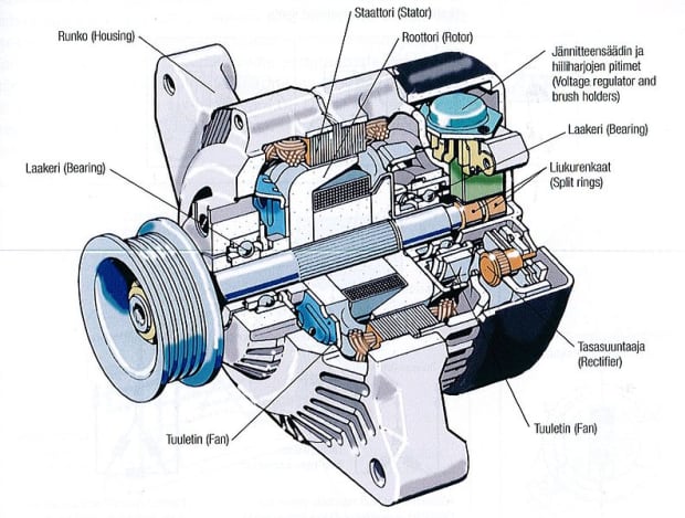 Troubleshooting Alternator and Charging System Problems - AxleAddict