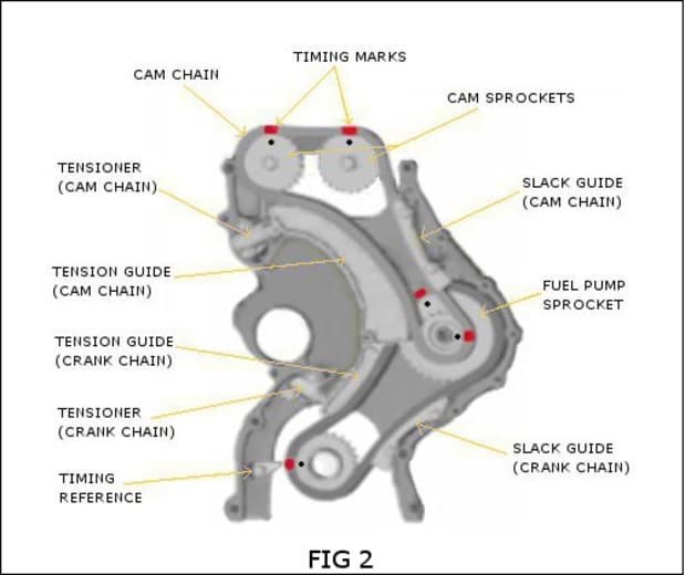 2005 ford explorer timing belt or chain