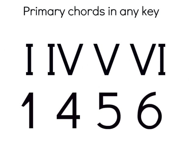 Piano Chords A Comprehensive Overview For Beginners Spinditty