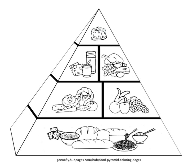 food pyramid coloring pages  hubpages