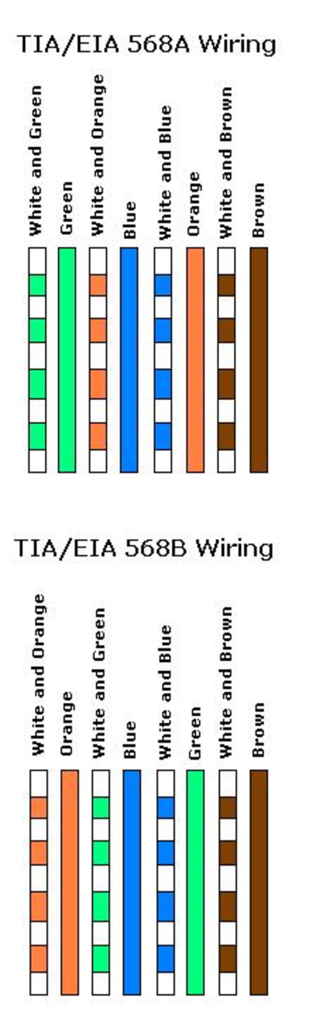 Cat5 Wiring Standard : Ethernet Rj45 Connection Wiring And Cable Pinout
