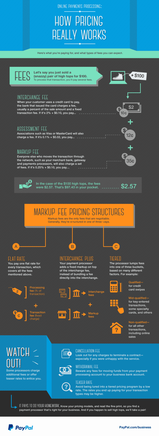 How to Set Up a PayPal Account for Freelancing (Outside US) - ToughNickel
