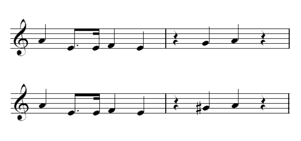 How To Remember The Sharps And Flats In Piano Music Spinditty