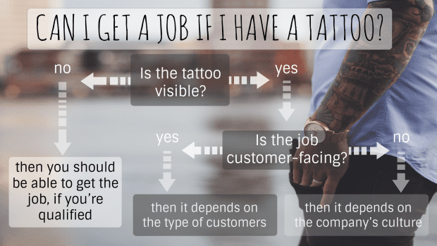 Where Can You Work and Show Your Tattoos? - TatRing