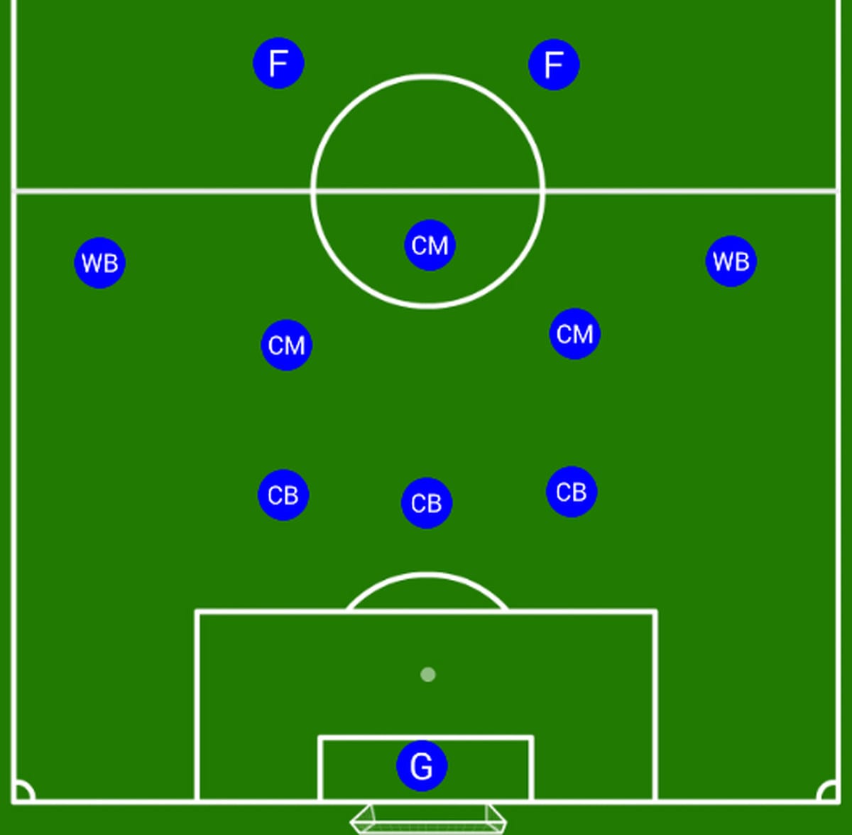 The 3-5-2 Formation Makes a Comeback in World Football