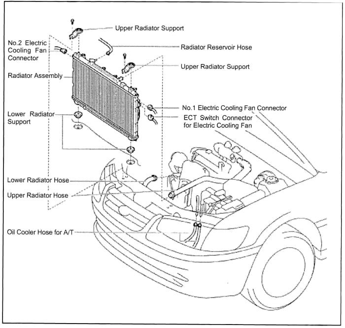 DIY Toyota Camry Radiator Replacement (With Video) AxleAddict