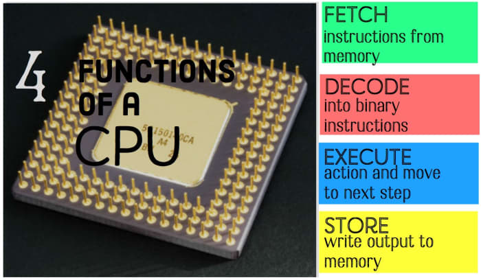 what-are-the-main-functions-of-a-cpu-2023