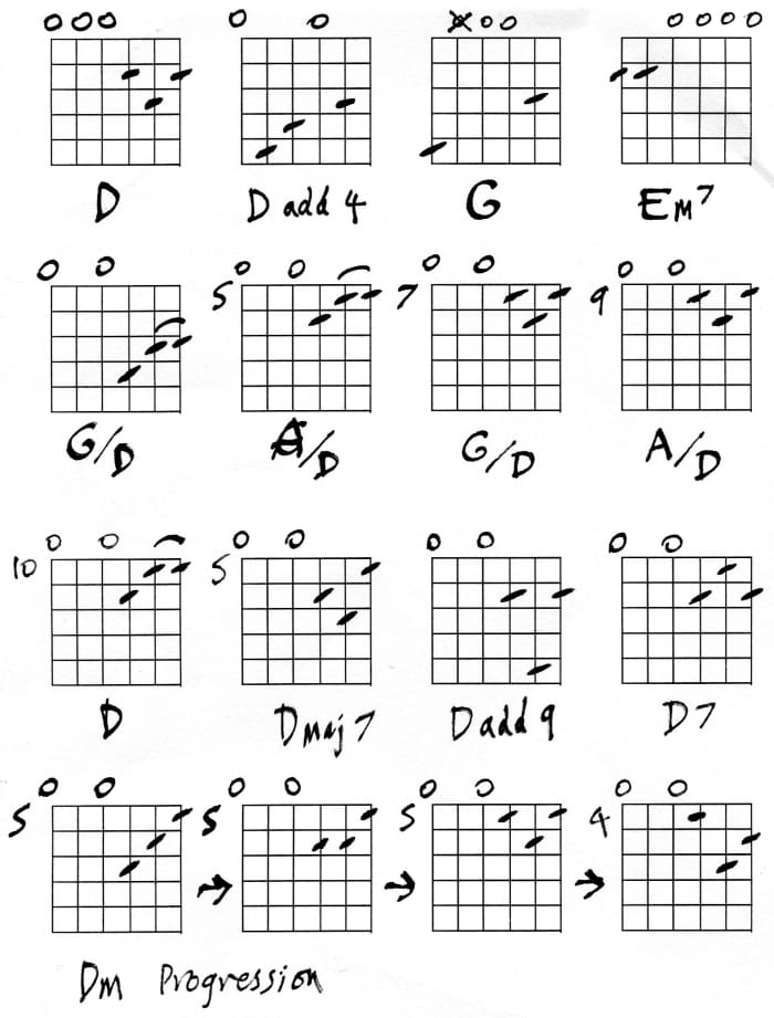 6 Open Tunings on Guitar - HubPages