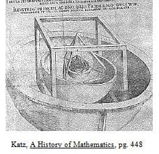 A picture from Mystery of the Cosmos showing the inscribed solids placed in the orbits of the planets.