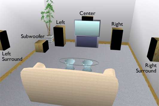 how-to-set-up-and-calibrate-your-home-cinema-or-theater-surround-sound-system