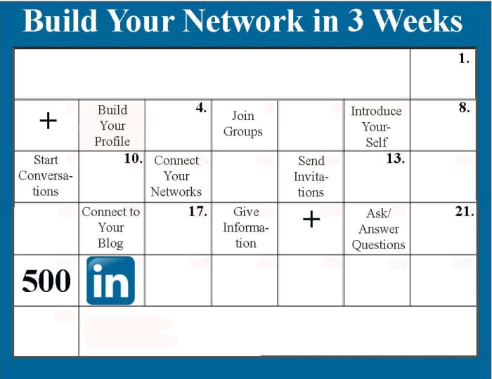 How To Get 500+ LinkedIn Connections In 3 Weeks - HubPages