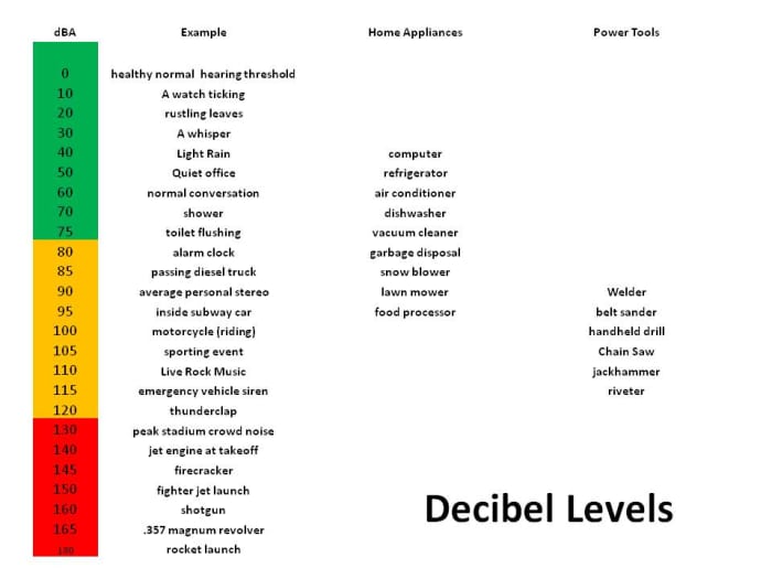 decibel relative scale in negative