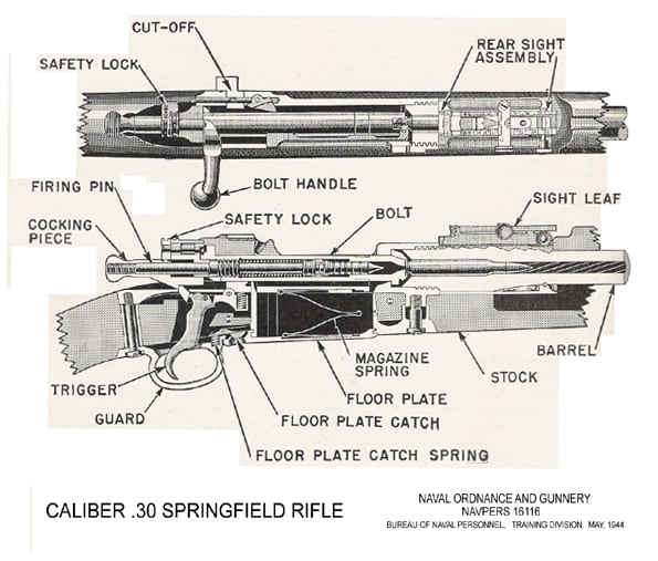 guns-vs-gun-control-why-i-hate-guns-and-gun-control-part-i-what-is-a-gun