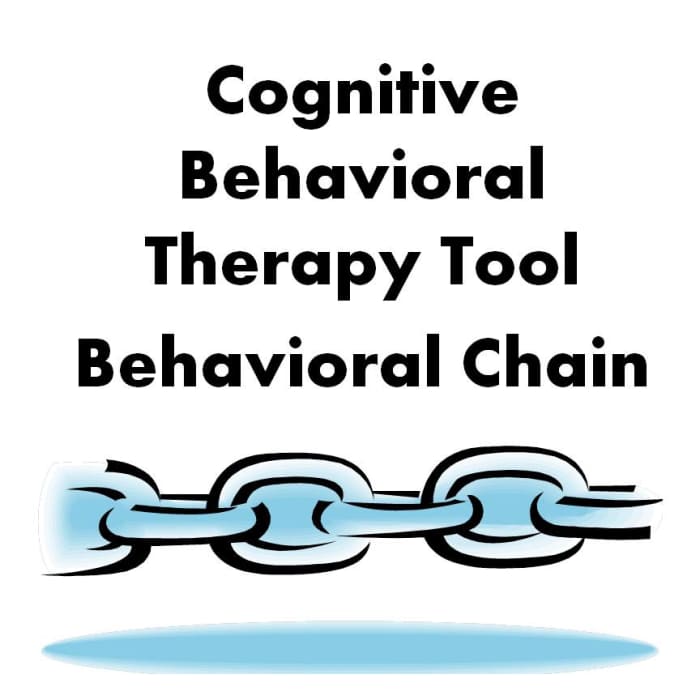 Use the behavioral chain to trace backwards from harmful or destructive behaviors to distressing situations.