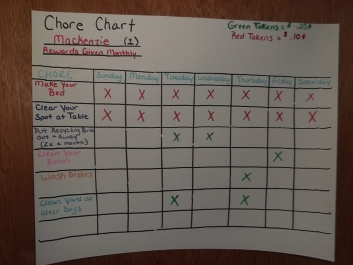 Learn how to create a DIY chore chart, plus possible chores for each age group and what to do about uncompleted chores.
