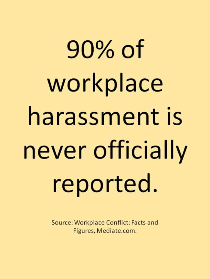 Workplace harassment is a serious problem and it is alarming how often it goes unreported. Here are some tips to help you address bullying at work.