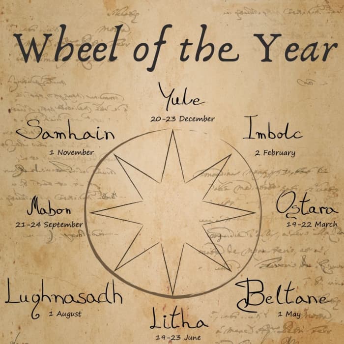 Wheel of the Year: The Eight Pagan Holidays Explained - HubPages