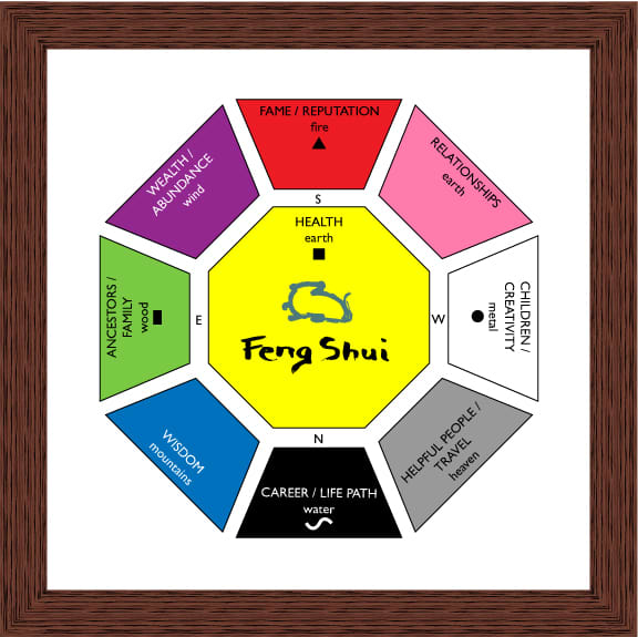 A Feng Shui bagua can be used to help you create a balanced Feng Shui office environment.