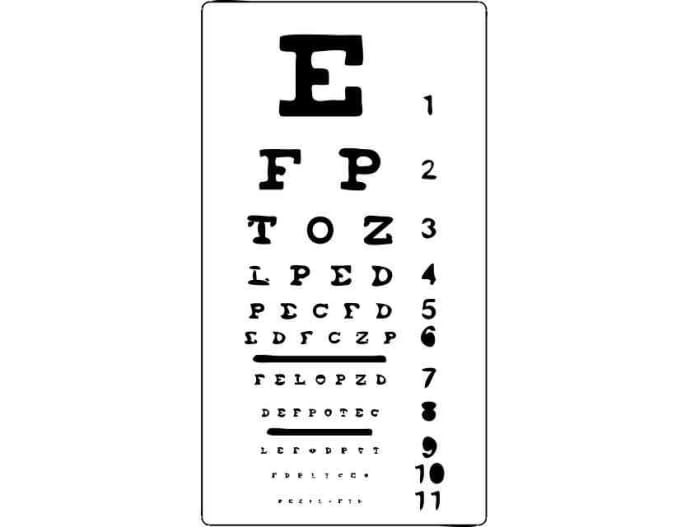 This article is a review of each of the three eye doctor specialists.
