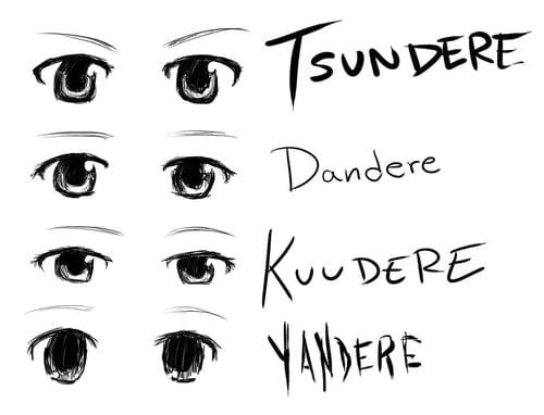 Though not entirely accurate, it is a bit of a running joke that you can tell what type of 'dere a girl is by their eyes.