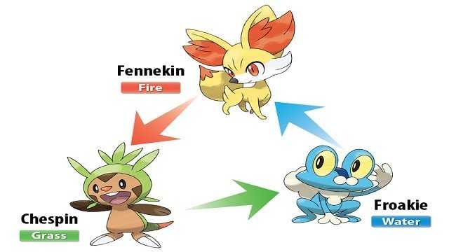 "Pokémon X" and "Y": Choosing a Starter Pokémon - HubPages