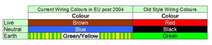 Old Plug Wiring Colours Uk