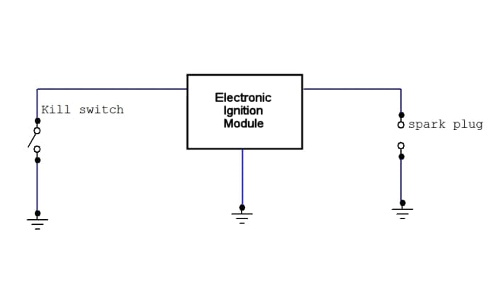 Electronic ignition module - When the kill switch is open circuit (on position), engine runs. Closing the switch cuts the engine.