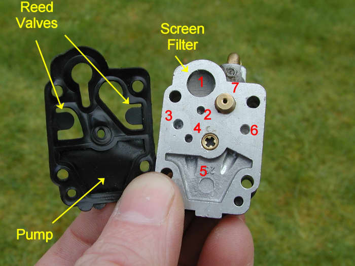 Reed valves and fuel pump. The red numbers are the sequence of ports through which the fuel passes, flowing up through the screen at 1, and exiting down through the metering needle valve at 7 to the reservoir pocket.
