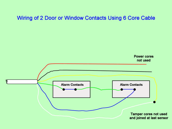 Door/window contacts can be connected in series. They don't require power and usually don't have tamper microswitches. An EOL resistor may be included in series at the last sensor.