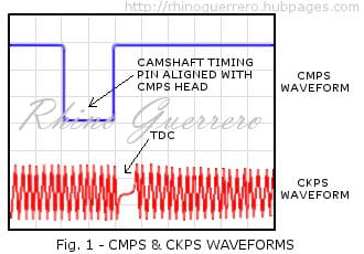 DTC P0340 Camshaft Position Sensor Circuit Malfunction Diagnosis ...