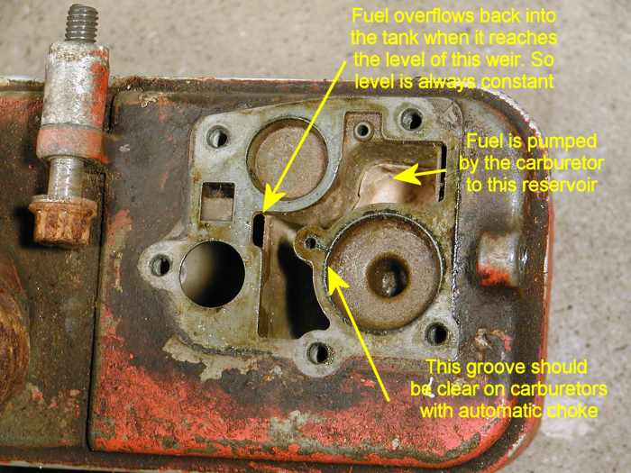 How the parts of the tank are used.