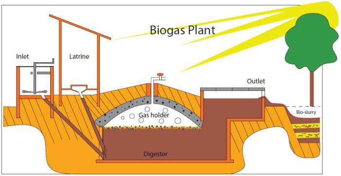 how-to-build-a-bio-digester-septic-tank