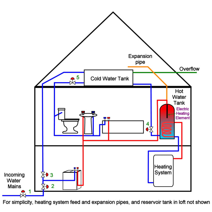 Cold Water Header Tank Overflowing: How to Replace a Ballcock Washer ...