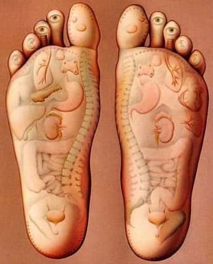 Reflexology connects certain areas of the foot to the health and function of corresponding organs in a "body map". In this case, heel pain is thought to be associated with the wellness of the reproductive organs.