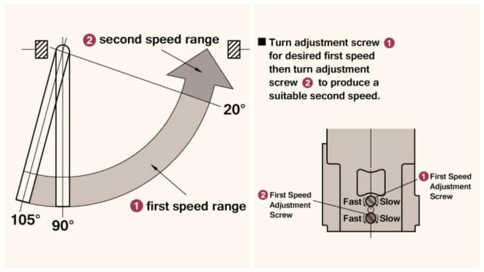 Making an Adjustment