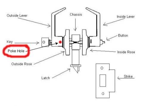 Illustrated Cylindrical Lock.